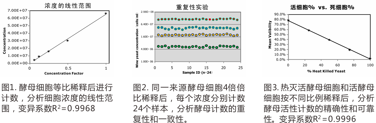 yeast BF cell counting data.png yeast BF cell counting data.png